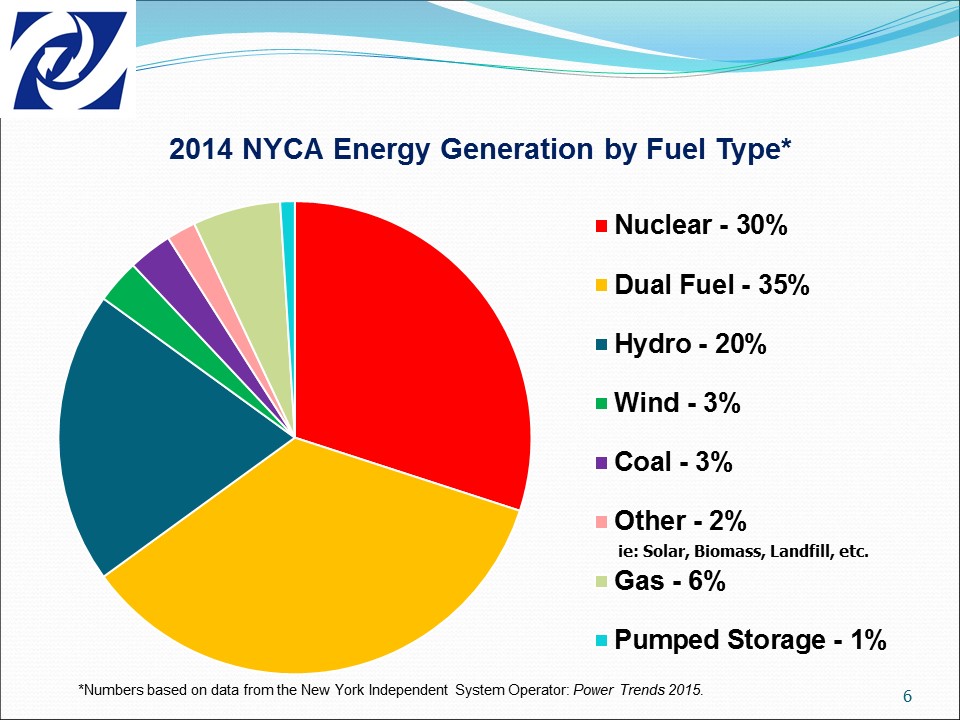 Uploaded Image: /vs-uploads/CES Slide6.JPG